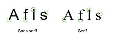 Sans Serif & Serif Font