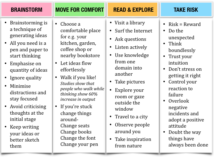 {Table showing tips that can help in creative thinking}|Re-discovering Creative Thinking