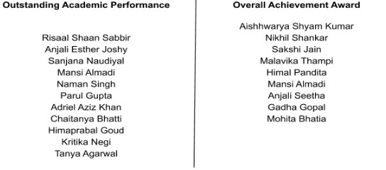 IIAD Outstanding Academic performance List