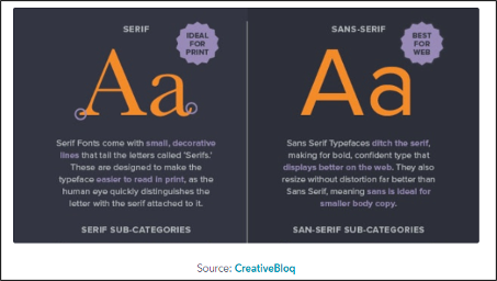 Serif vs Sans-Serif Font