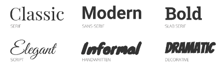 Fonts Type Comparison