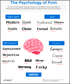 Psychology of Font