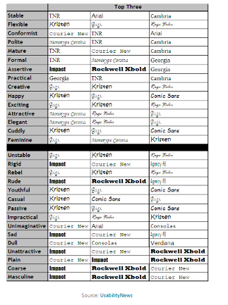 Font Types Comparison