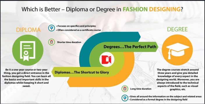 Fashion Designing Diploma vs Degree: Pros & Cons