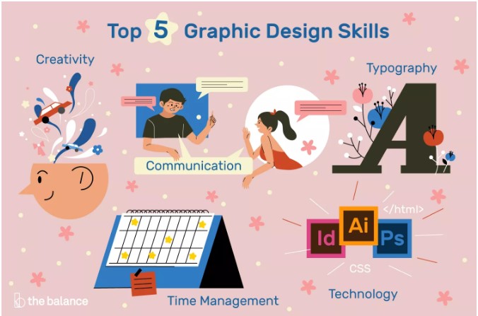 Top 5 Graphic Design Skills