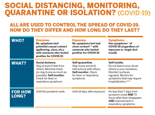 UT-Austin Designed an infographic to educate people about the COVID-19