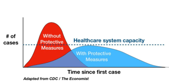 Infographic Designed by Dew A. Harris