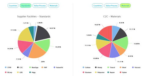 Supply chain analysis by TrusTrace Source