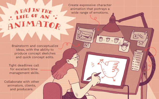 animator-career-information