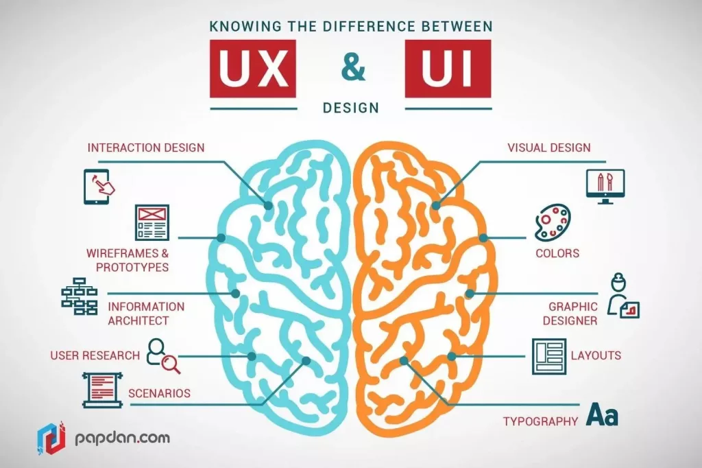 Difference Between UI and UX