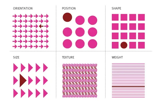 components of visual communication