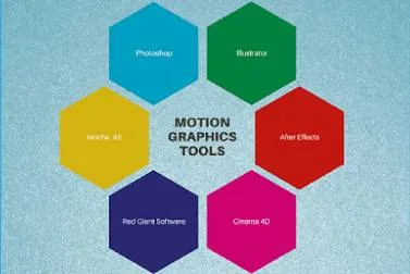 Motion graphic tool