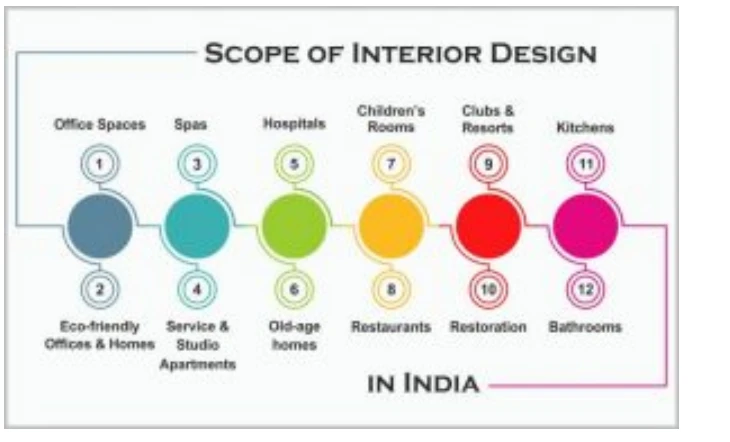 Industrial design