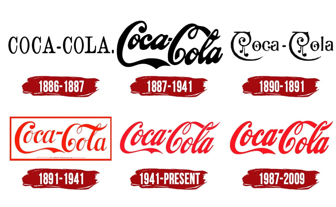 Coca Cola logo evolution