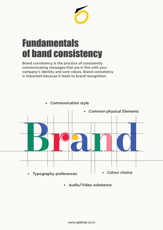 Parameters for Visual Branding