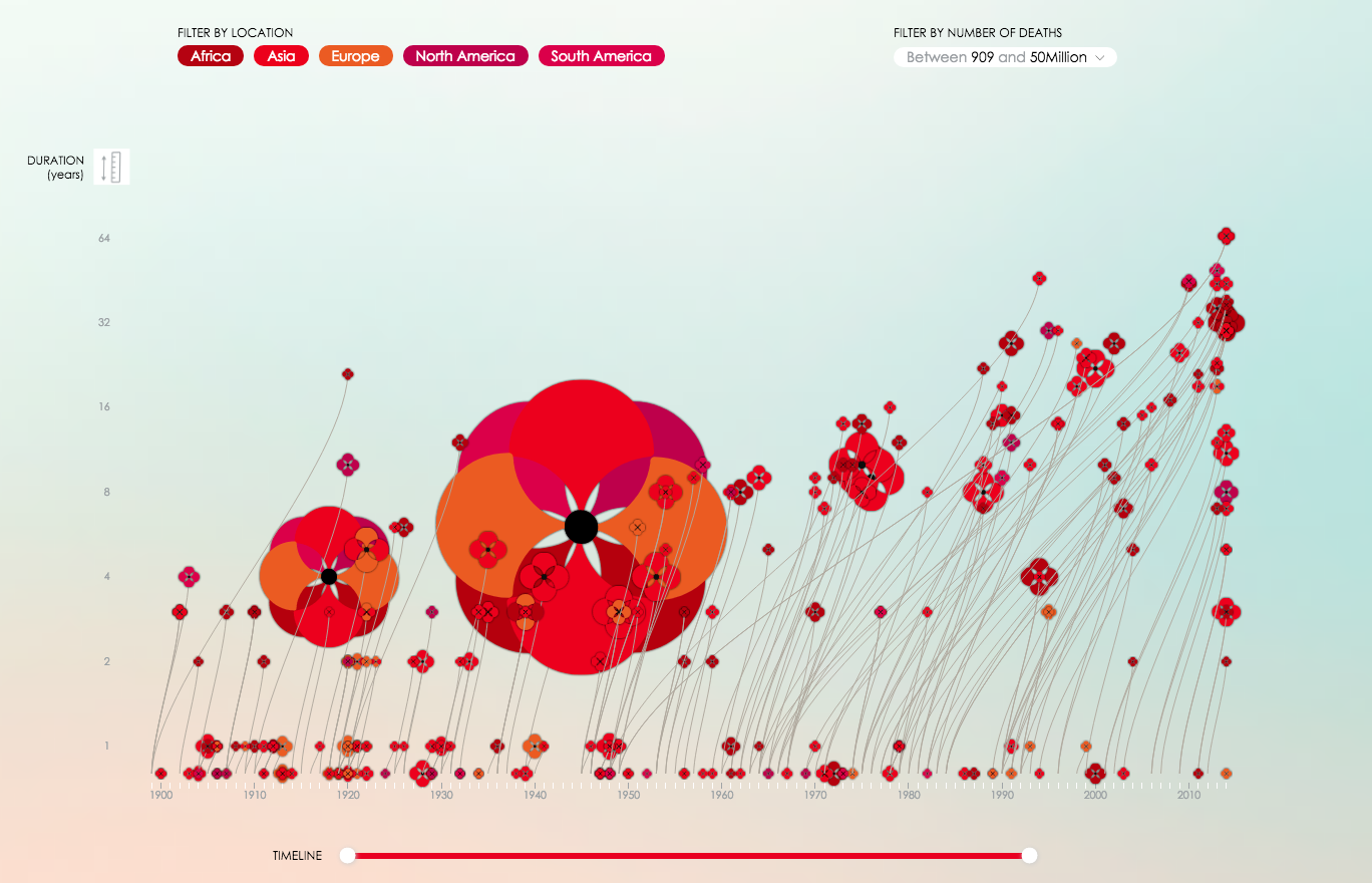 Poppy Field Infographic by Valentina D’Filippo