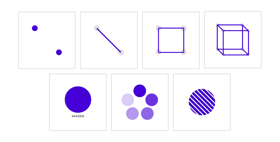 Components of Visual Communication