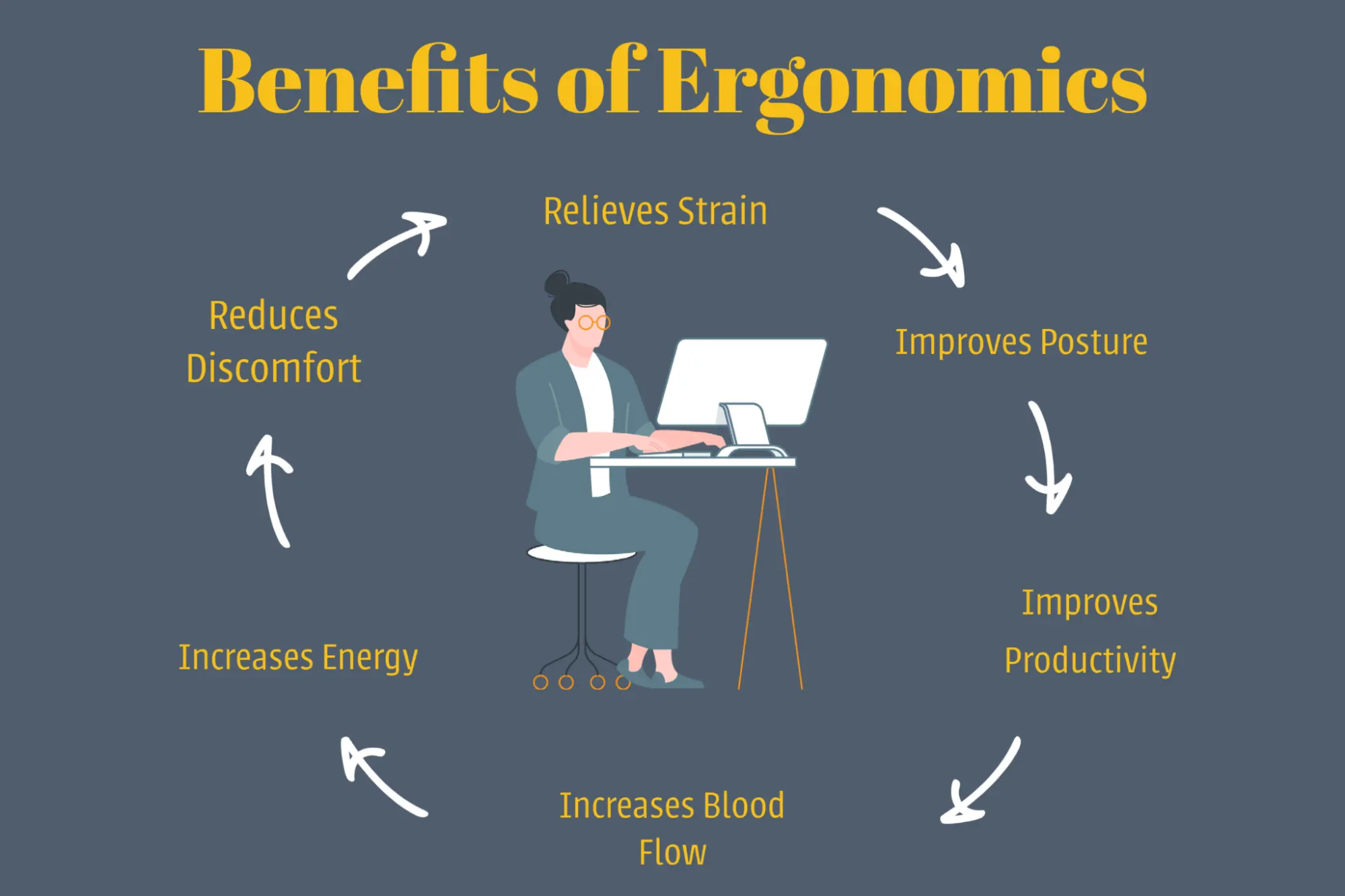 Benefits of Ergonomic Designs