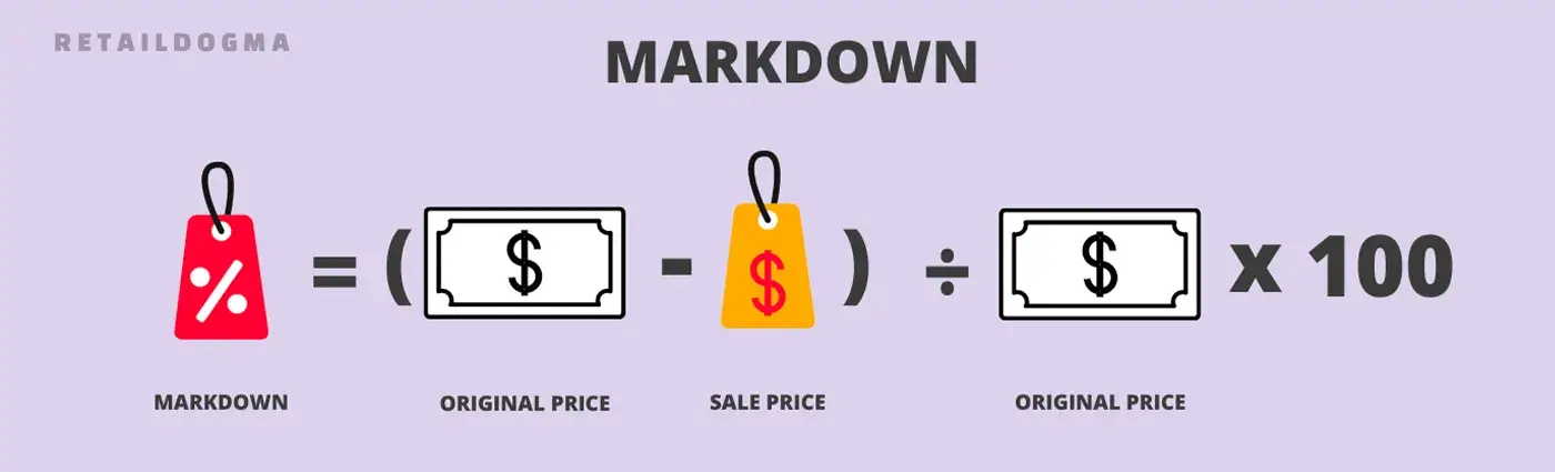  Markdowns in Fashion Merchandising