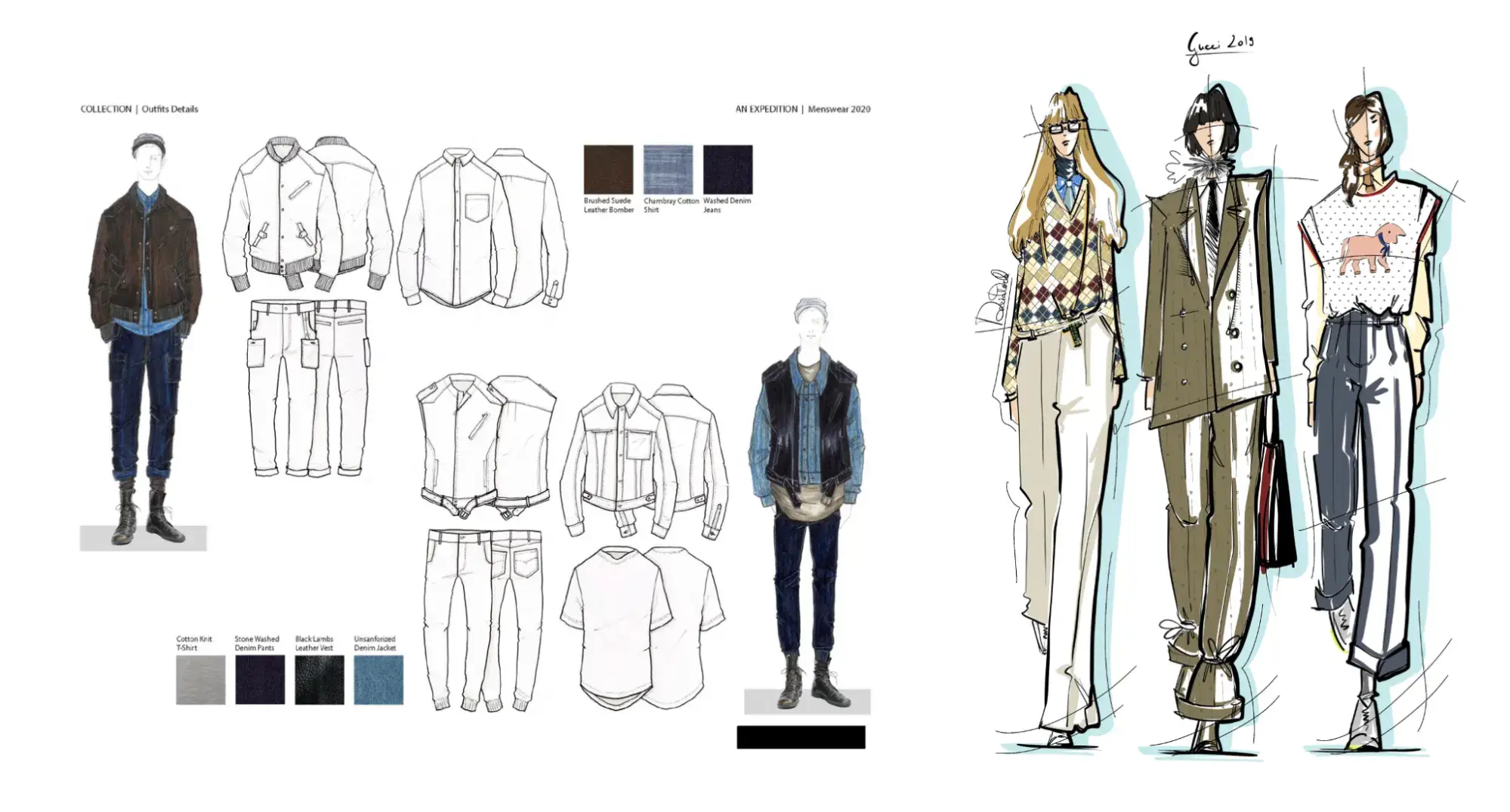 Getting Feedback & Revising Your Fashion Design Portfolio for Fashion Design College