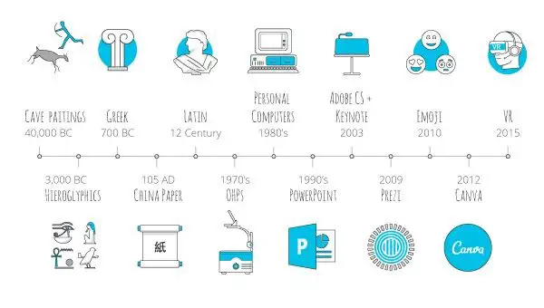 Evolution of Visual Communication