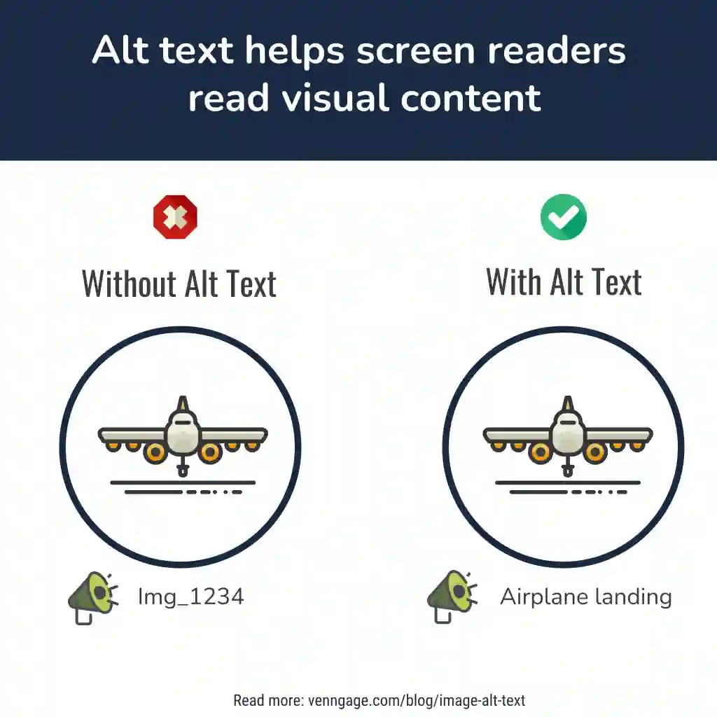  importance of image
