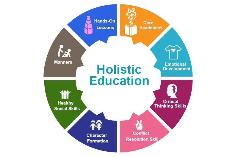 Holistic education framework for student development