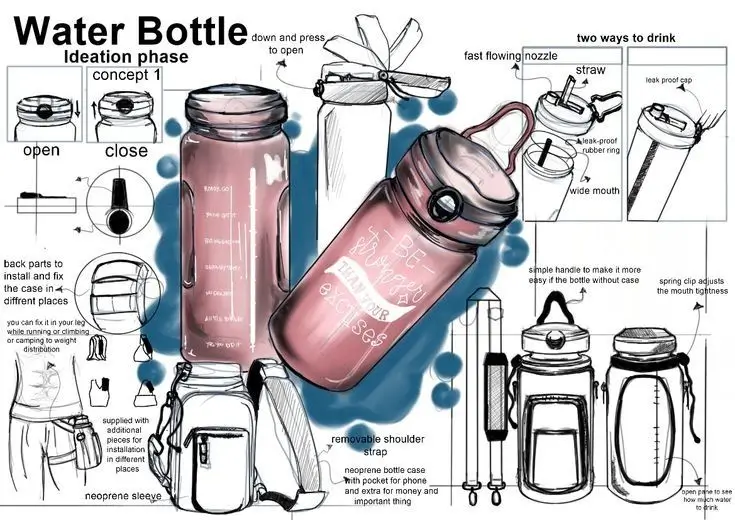Water bottle product ideation
