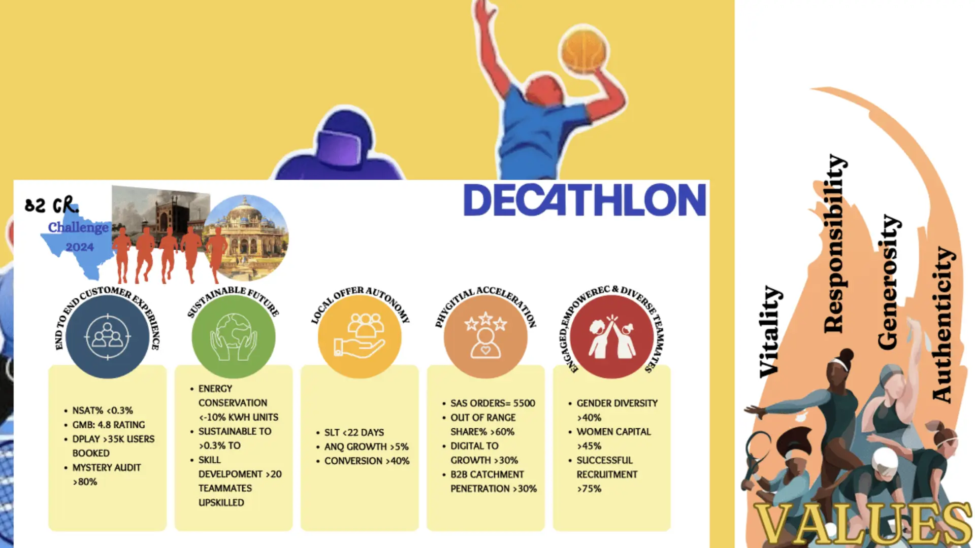 Decathlon's sustainability and growth strategy