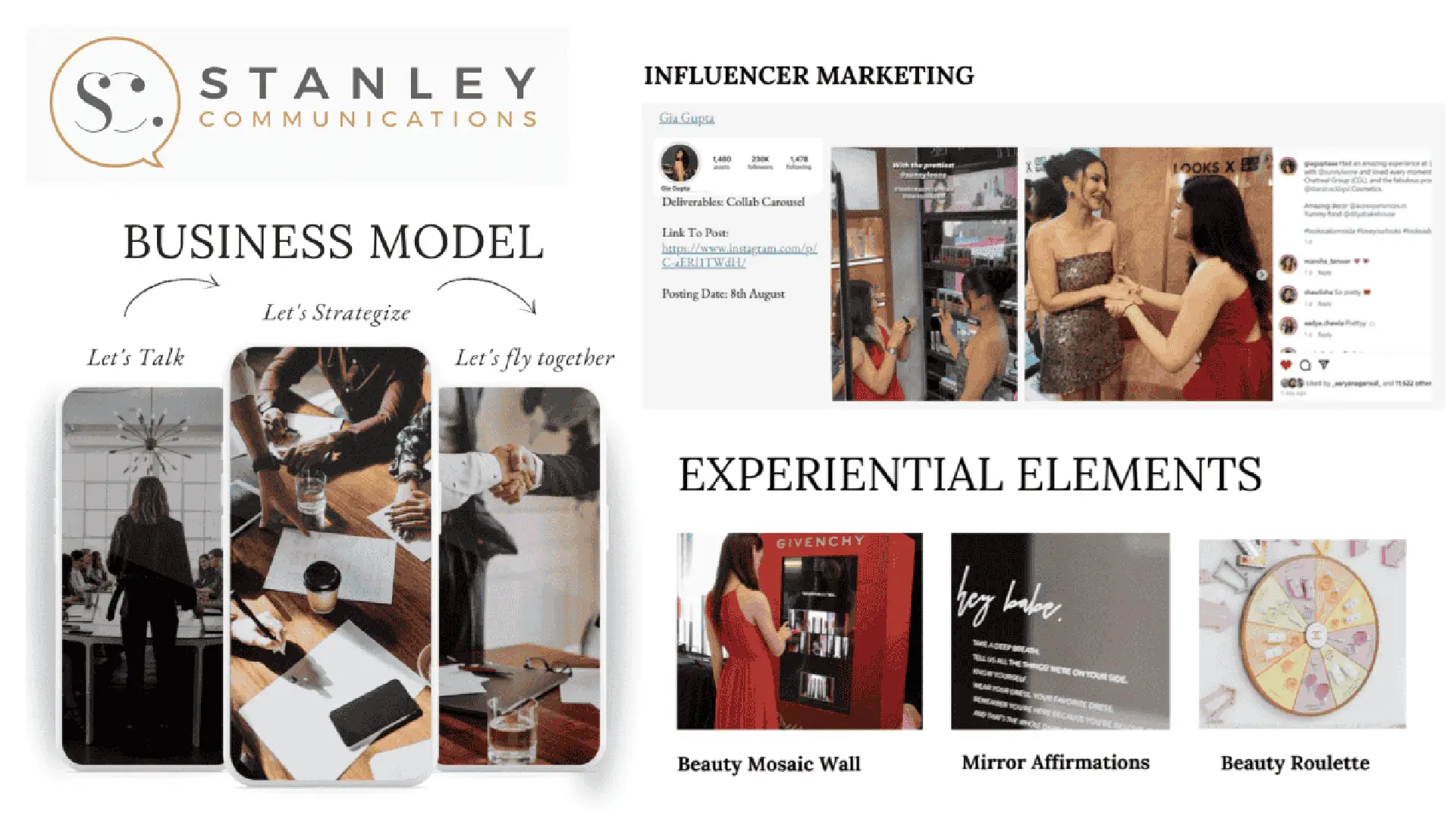 Business strategy and influencer marketing