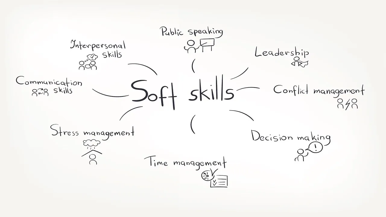 Soft skills concepts